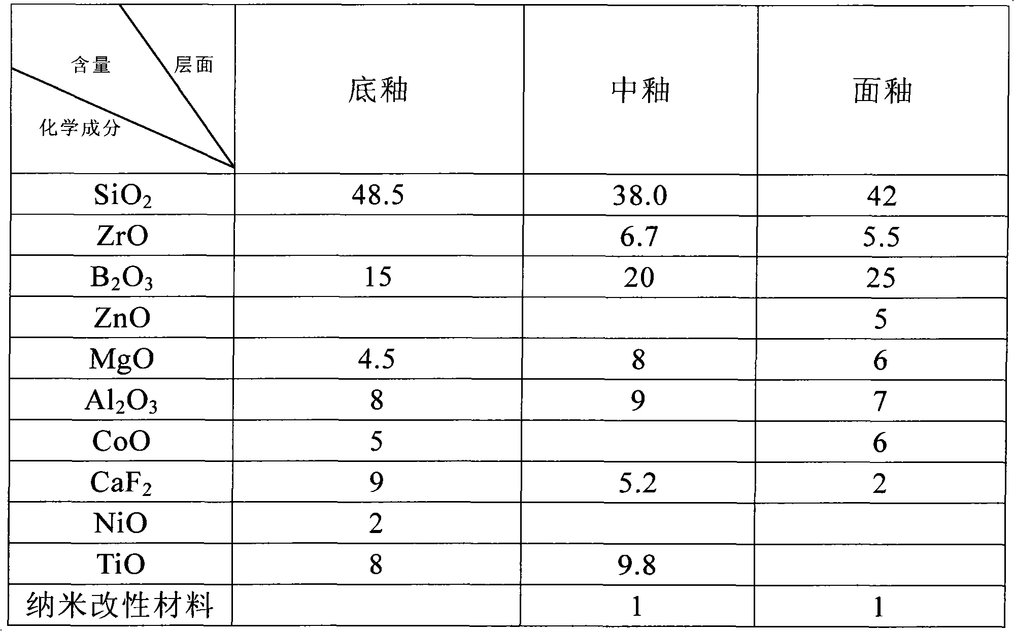 Method for processing electric discharge body of ozone generator