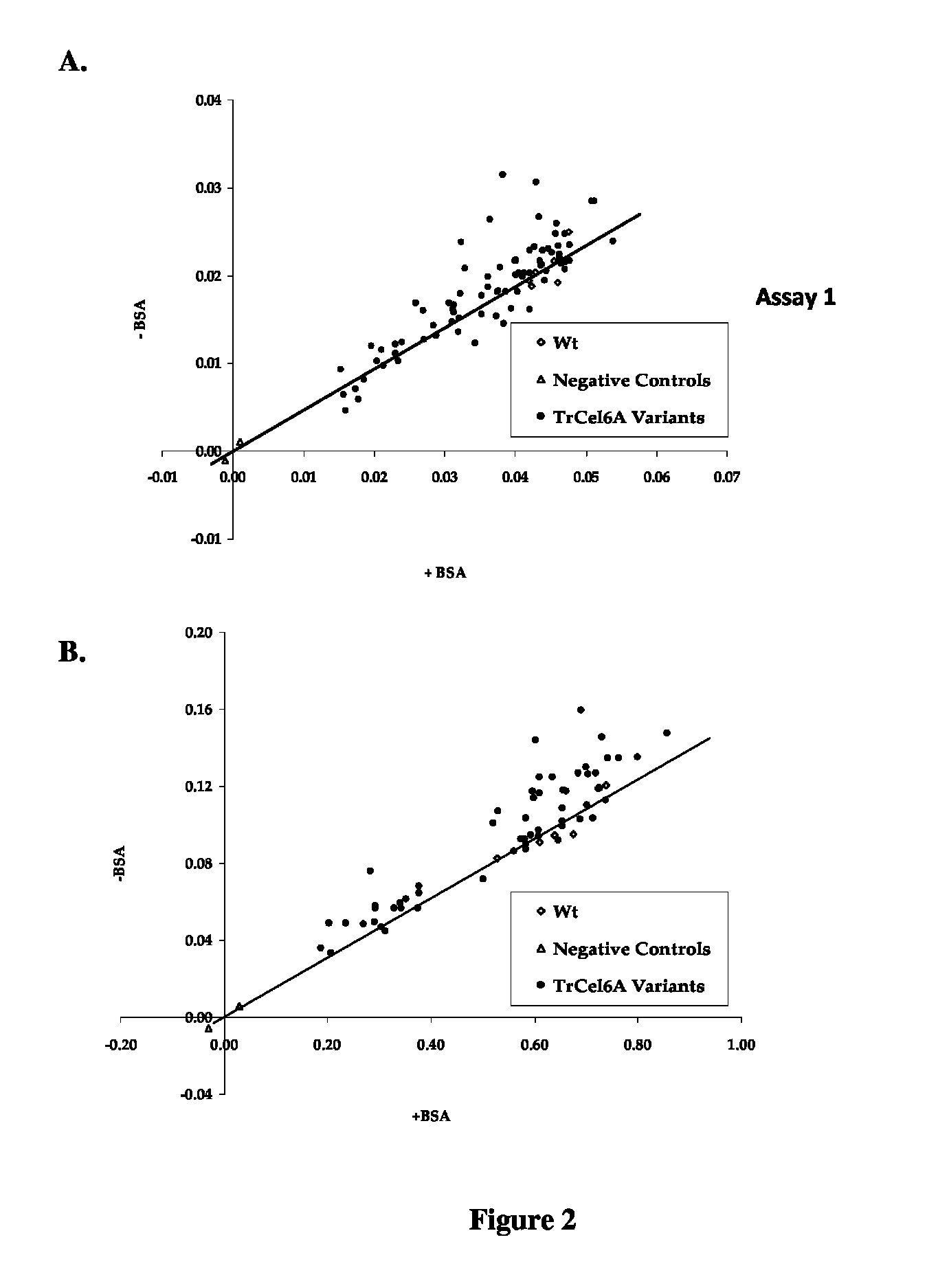 Cellulase enzymes having a modified linker and reduced lignin binding