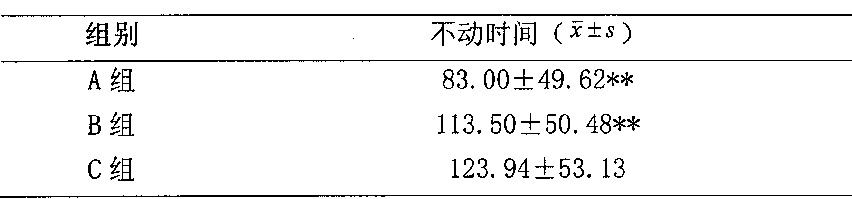 Chinese medicine preparation for resisting depression and stress-induced mental disorder, and preparation method thereof