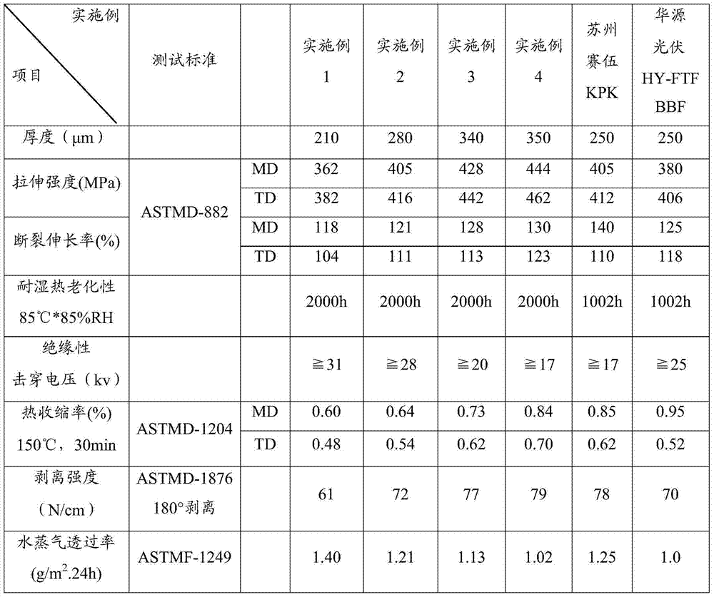 Solar cell back plane and preparation method thereof