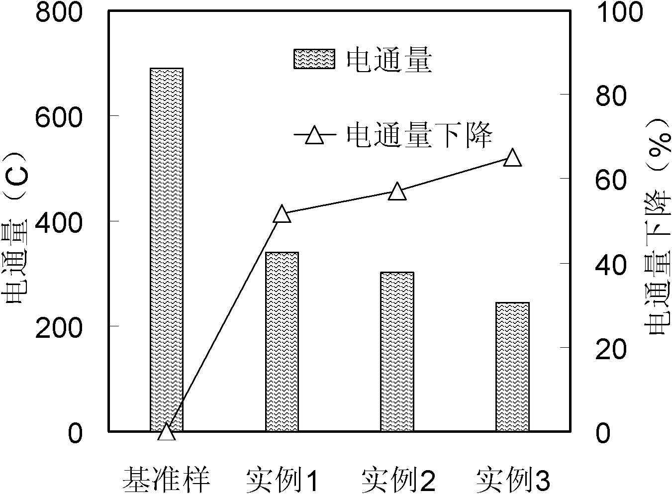 Modified metakaolin-based permeation-resistant and crack-resistant agent for concrete