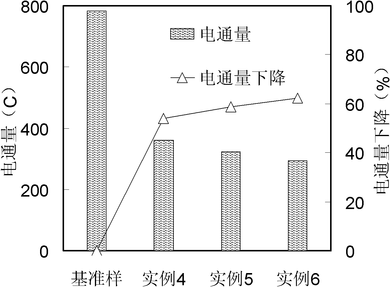 Modified metakaolin-based permeation-resistant and crack-resistant agent for concrete