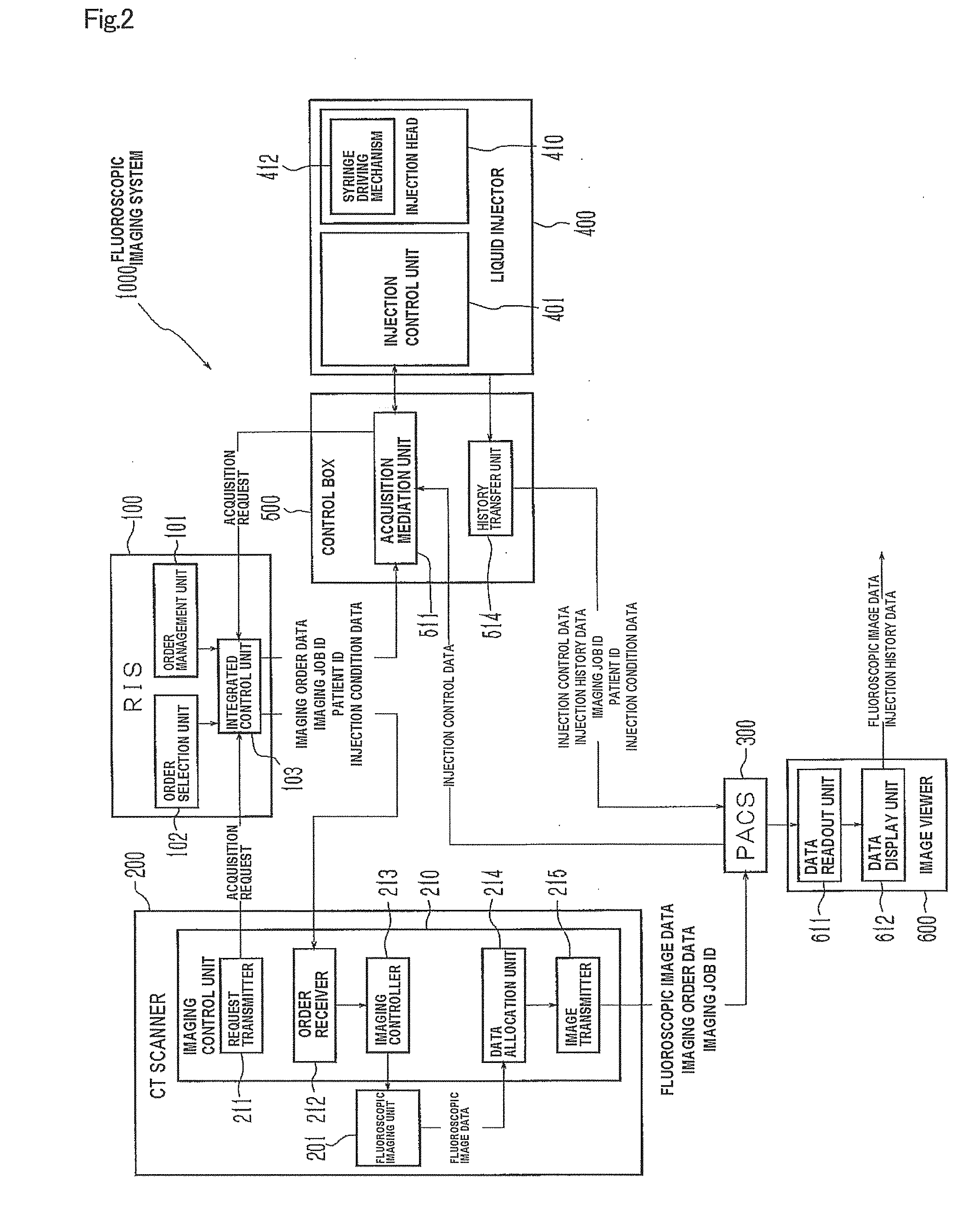 Liquid injector, fluoroscopic imaging system, and computer program