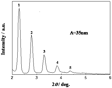 Biological tin/ag nano-multilayer film prepared by magnetron sputtering technology and its application