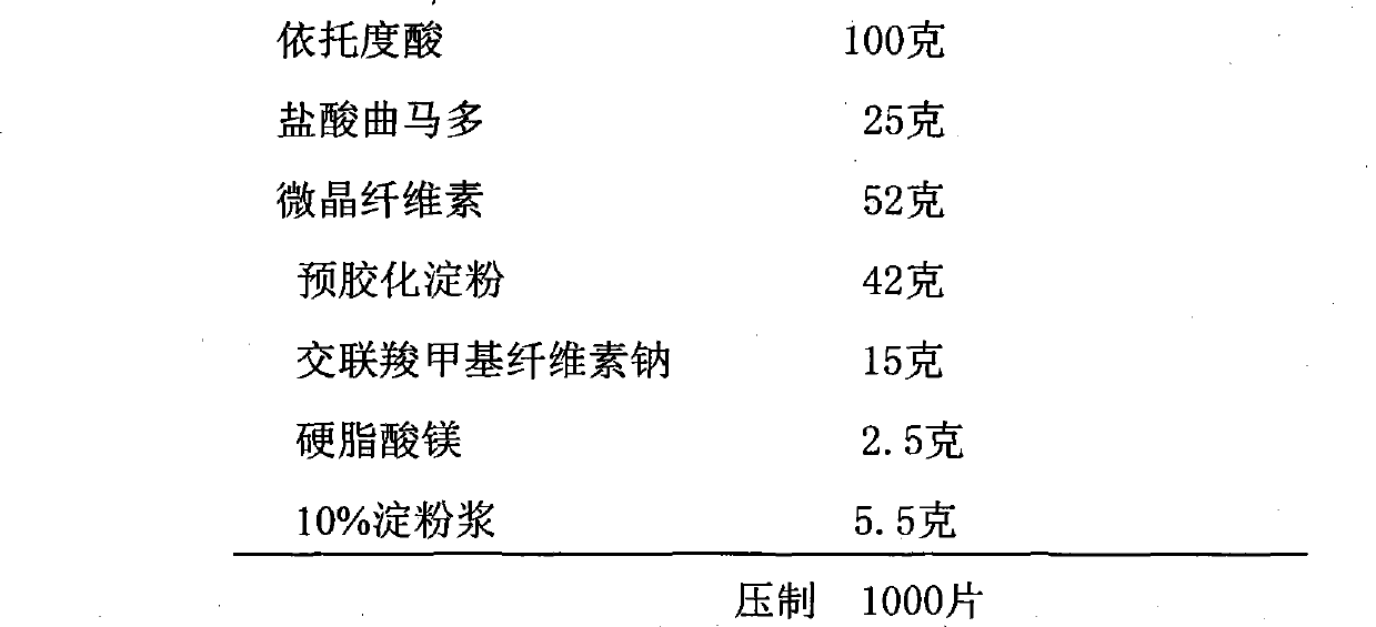 Pharmaceutical composition containing etodolac and tramadol hydrochloride and application thereof