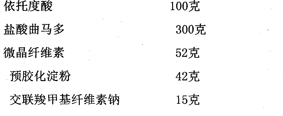 Pharmaceutical composition containing etodolac and tramadol hydrochloride and application thereof