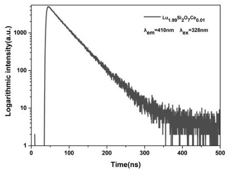 A rare earth cerium ion doped rare earth pyrosilicate small-sized nanocrystal and its preparation method and application