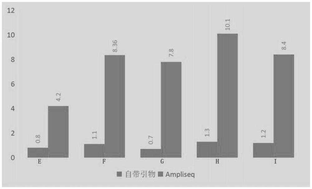 Novel coronavirus metagenome sequencing primer, sequencing method and application