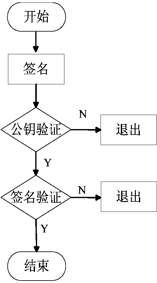 Certificateless signature method based on Schnorr signature algorithm