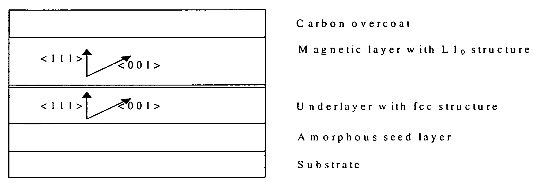 Tilted recording media with L10 magnetic layer