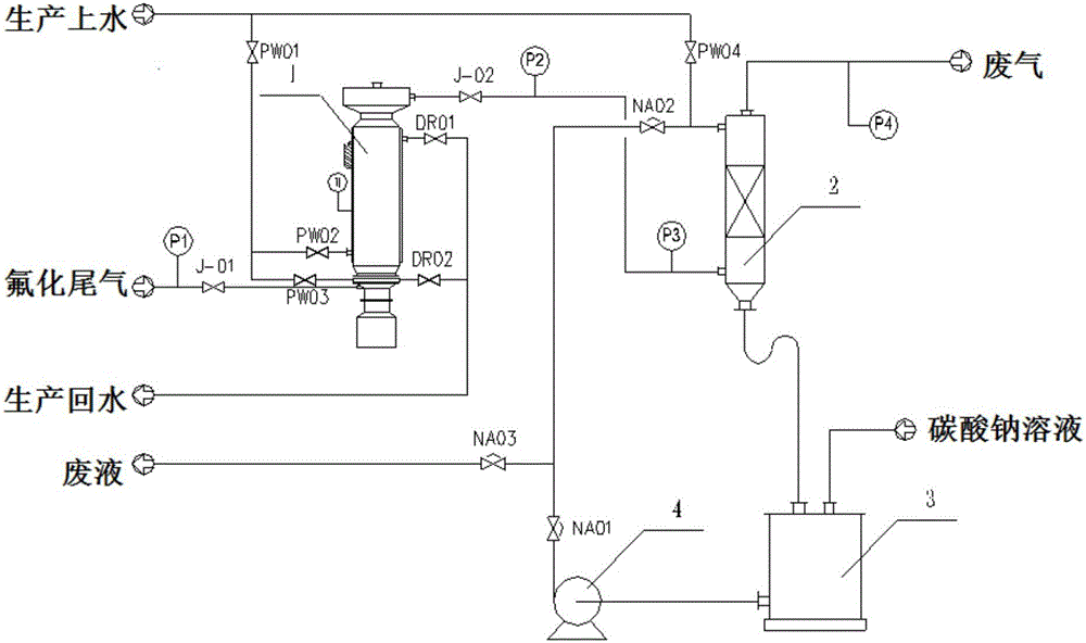 Fluorinated process tail gas purification treatment system