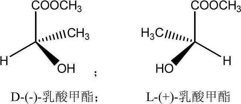 Method for determining methyl lactate optical isomer based on capillary gas phase chromatogram chiral separation