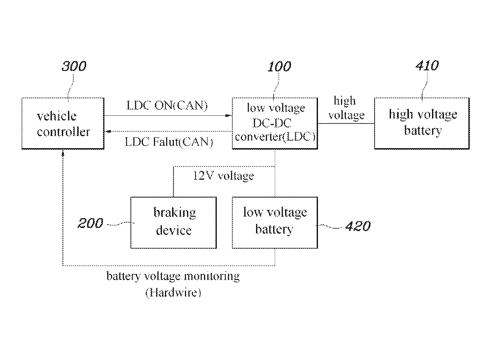 System and method for controlling travel of hybrid electric vehicle in an emergency