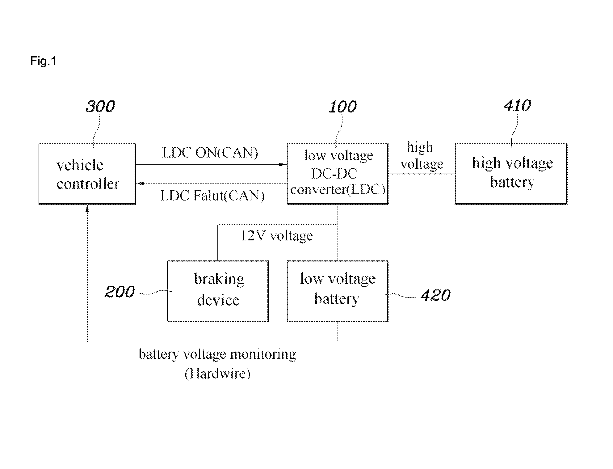 System and method for controlling travel of hybrid electric vehicle in an emergency