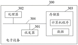 Method for determining enterprise esg index based on clustering technology and related products