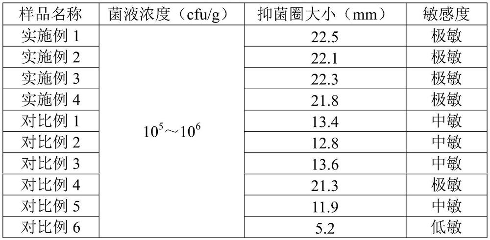 A kind of essential oil composition and application for scalp care