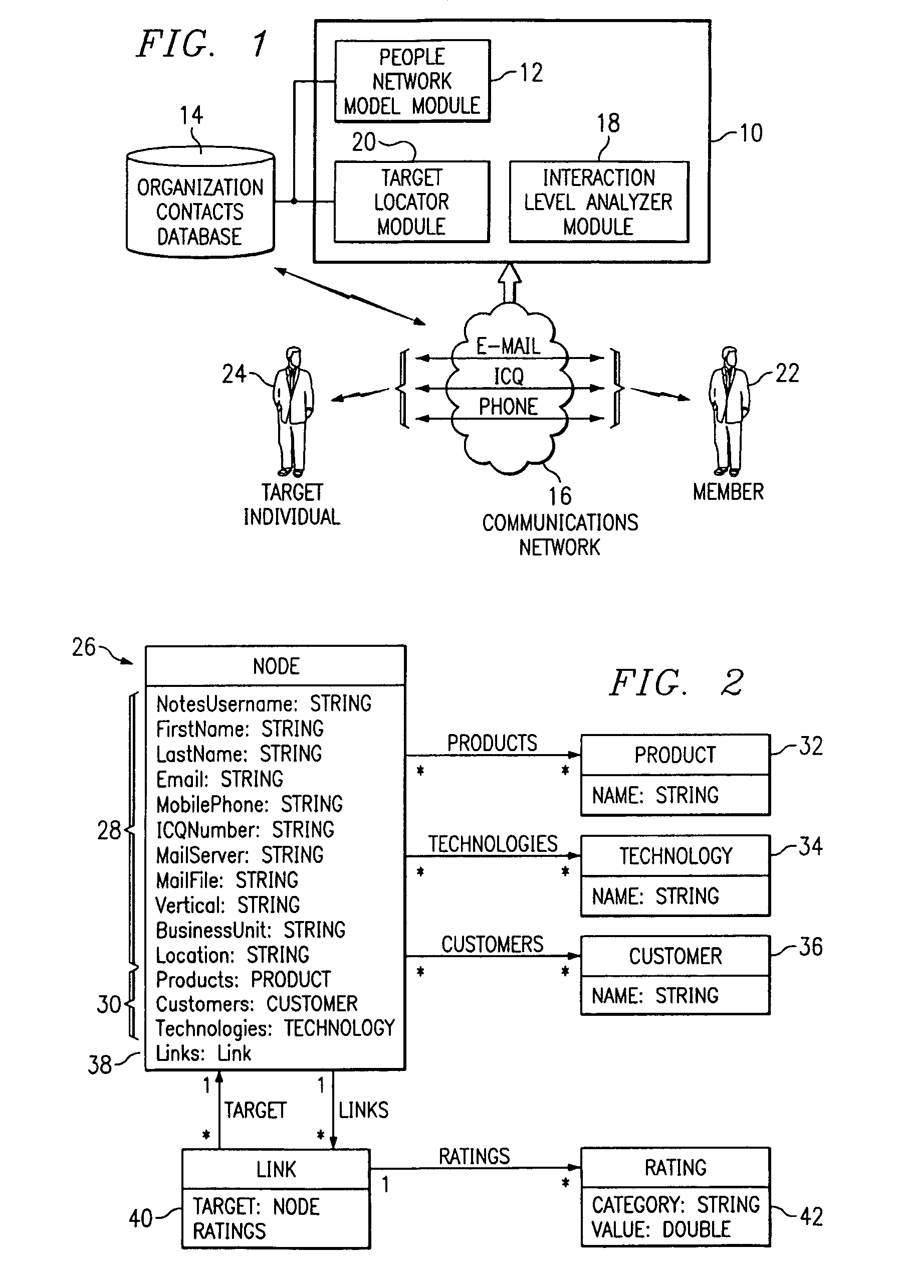 System and method for modeling and applying a people network representation