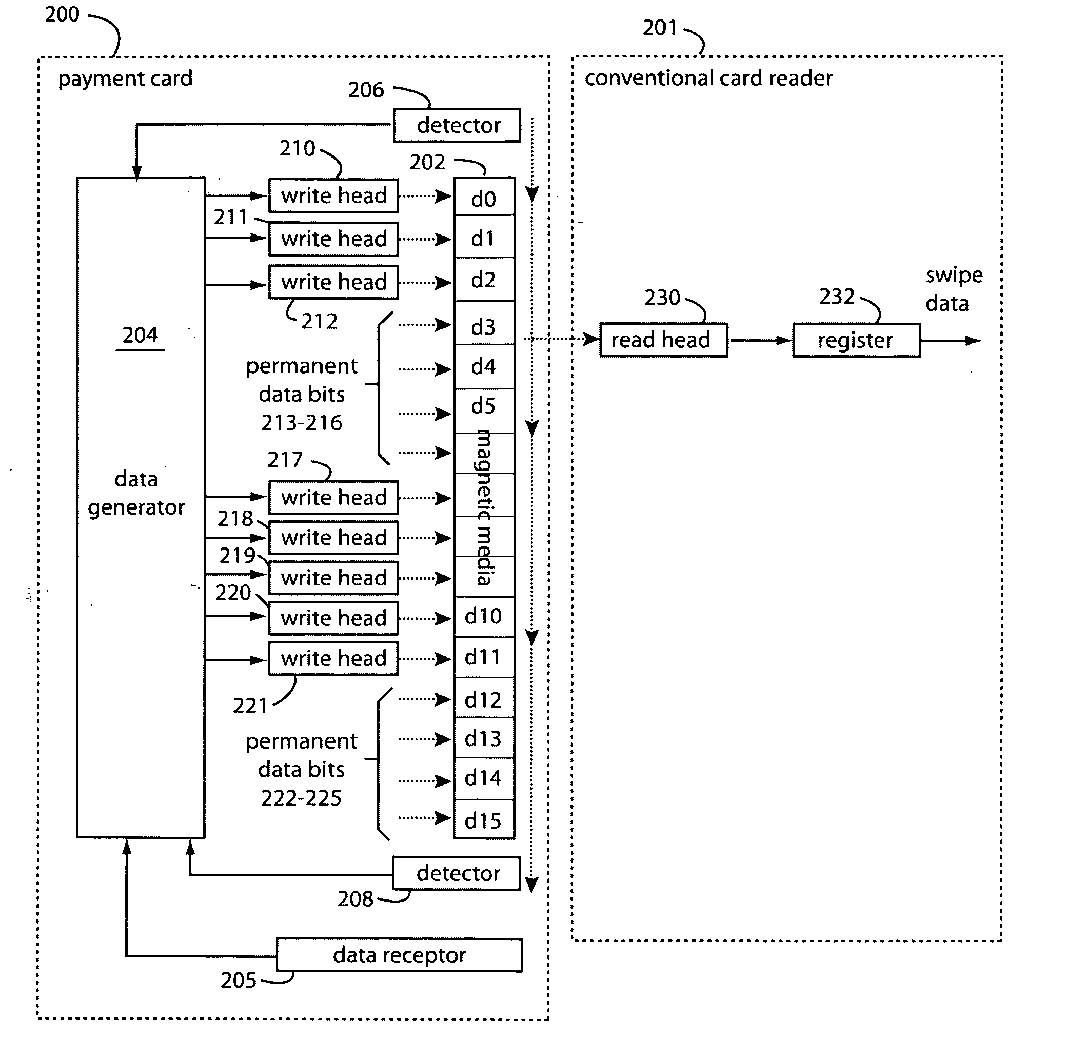 Payment card with internally generated virtual account numbers for its magnetic stripe encoder and user display