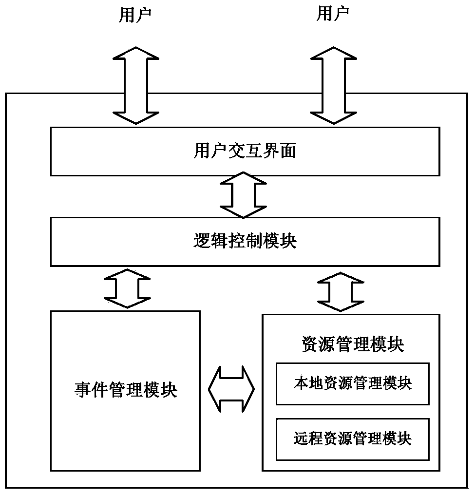 Operation system and method for managing files based on events