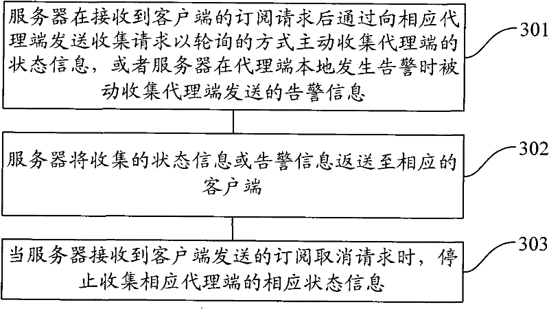 Monitoring system and monitoring method thereof for complete interaction between client and server