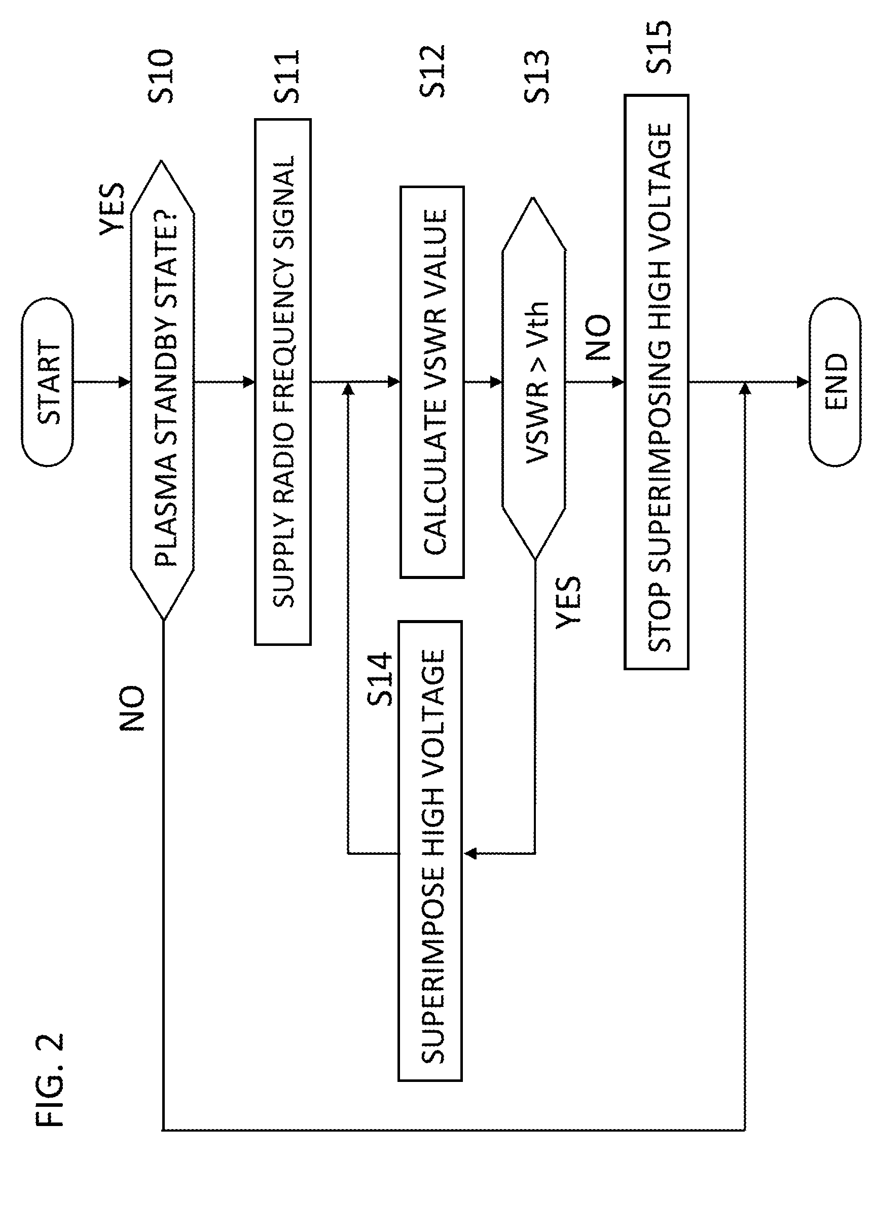 Plasma ignition system, plasma ignition method, and plasma generating apparatus