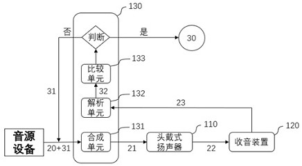 A kind of hrtf measuring method and its measuring equipment based on head-mounted speaker system