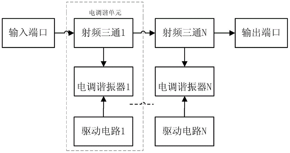 Low-frequency high-power resonator and electrically tunable band stop filter