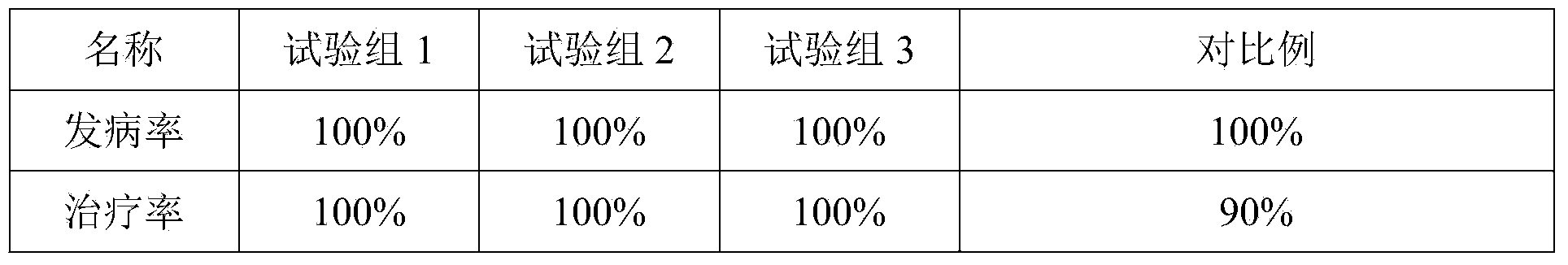 Compound terramycin injection and preparation method thereof