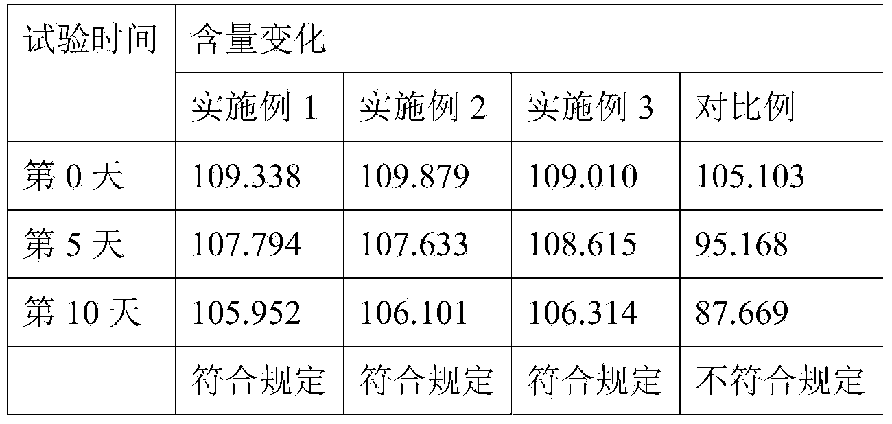 Compound terramycin injection and preparation method thereof