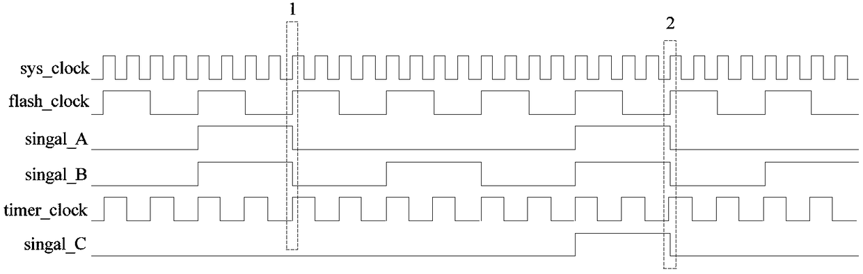 Signal synchronization control method and apparatus