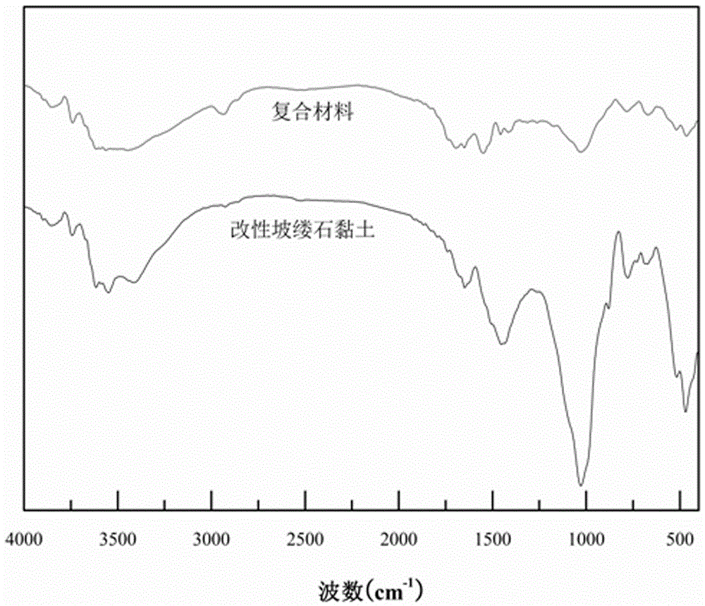 Preparation of Acrylic Acid/Polyvinylpyrrolidone/Palygorskite Composite Adsorbent Material