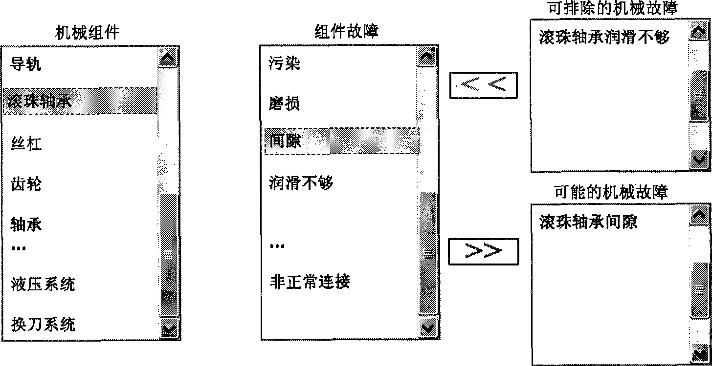 Failure analysis and diagnosis method and system