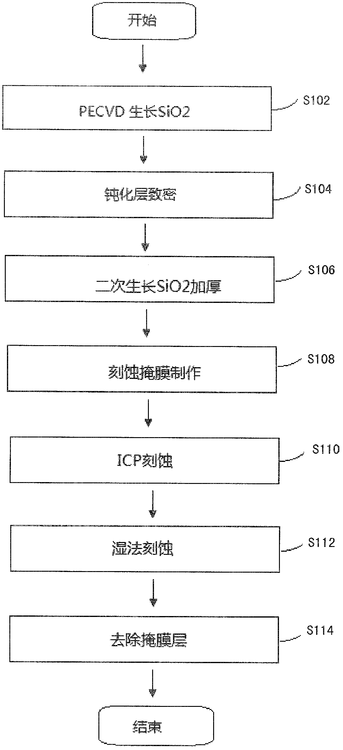 Method for preventing over etching of passivation layers