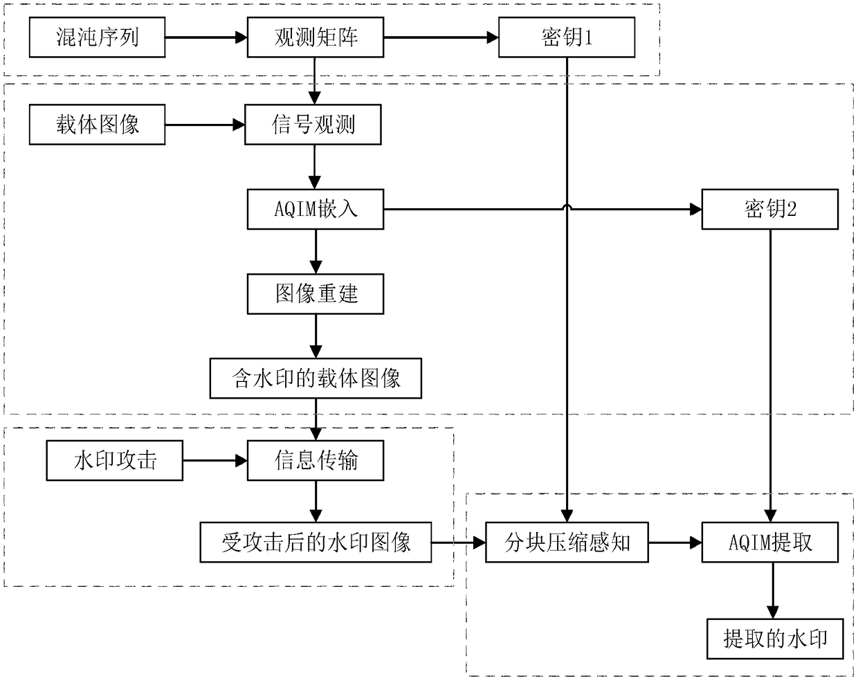 Angle quantification index modulation image watermarking system and method based on compressed sensing technology