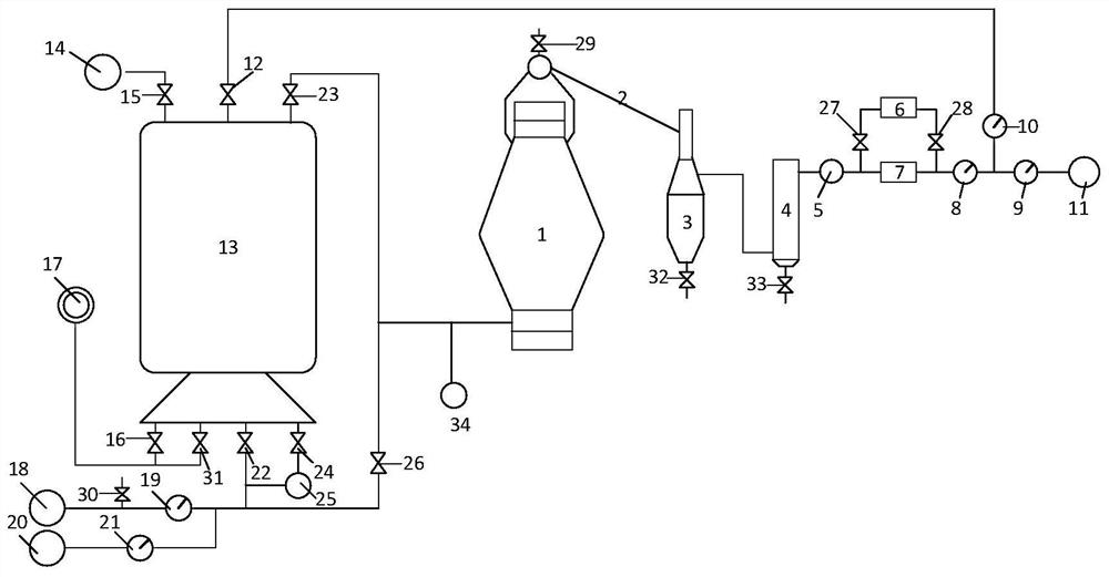 Prediction method of blast furnace gas generation and calorific value based on gas composition change