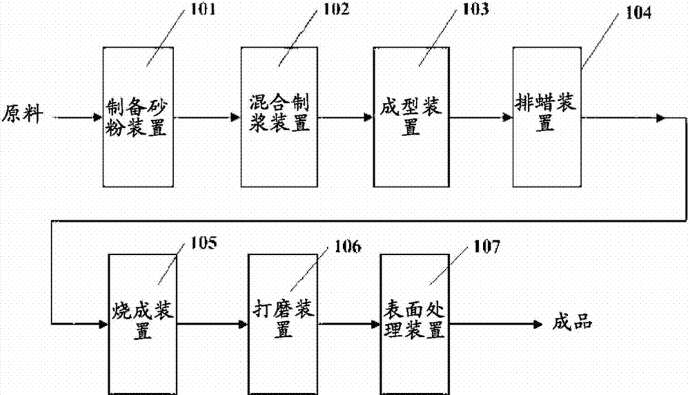 Manufacturing method for quartz ceramic crucible used for polycrystalline silicon ingot