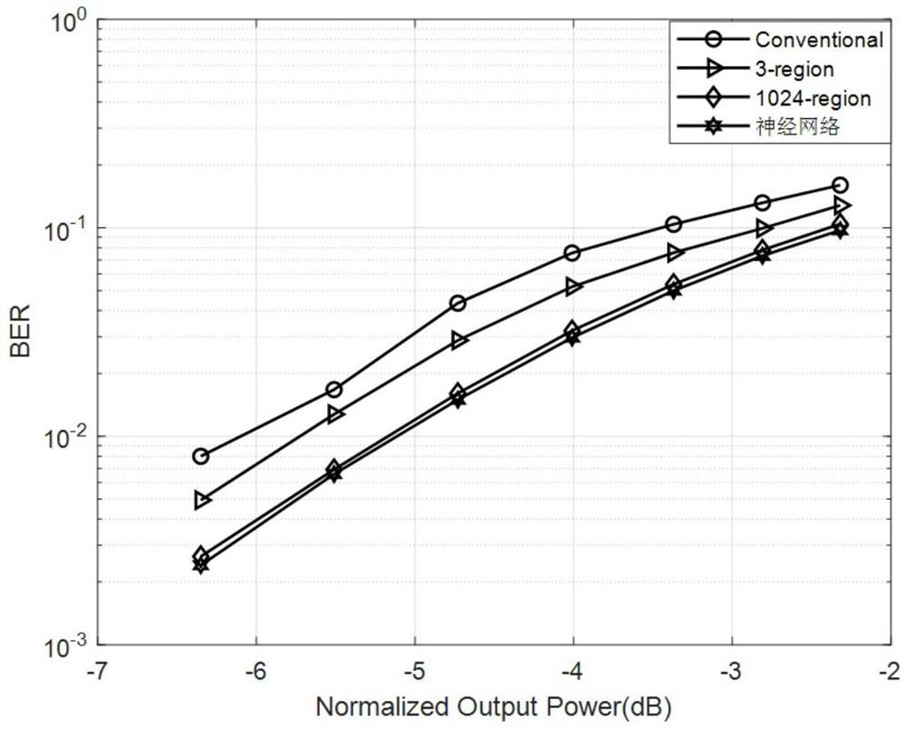 A high-order modulation signal transmission control method suitable for nonlinear interference