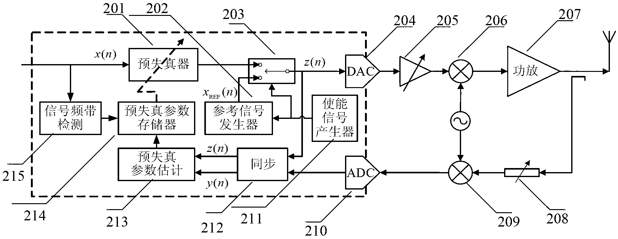 Self-adaptive digital pre-distortion system based on reference signal and initialization correction method