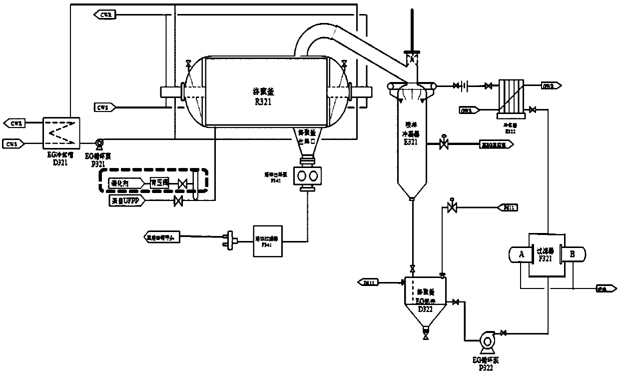 Method for adding catalyst in industrial production of optical film-grade polyester chips