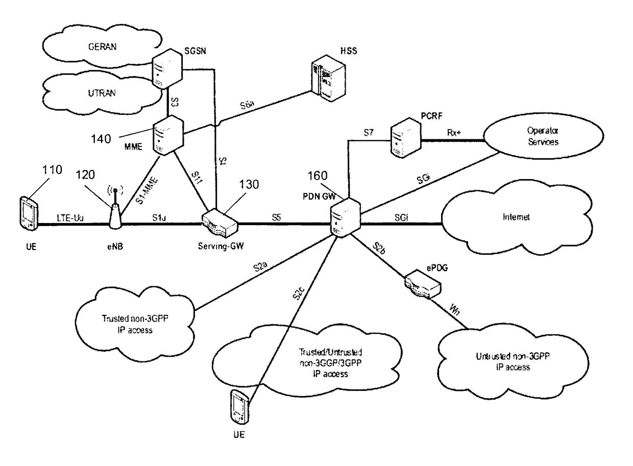 Interference parameter signaling for efficient interference cancellation and suppression