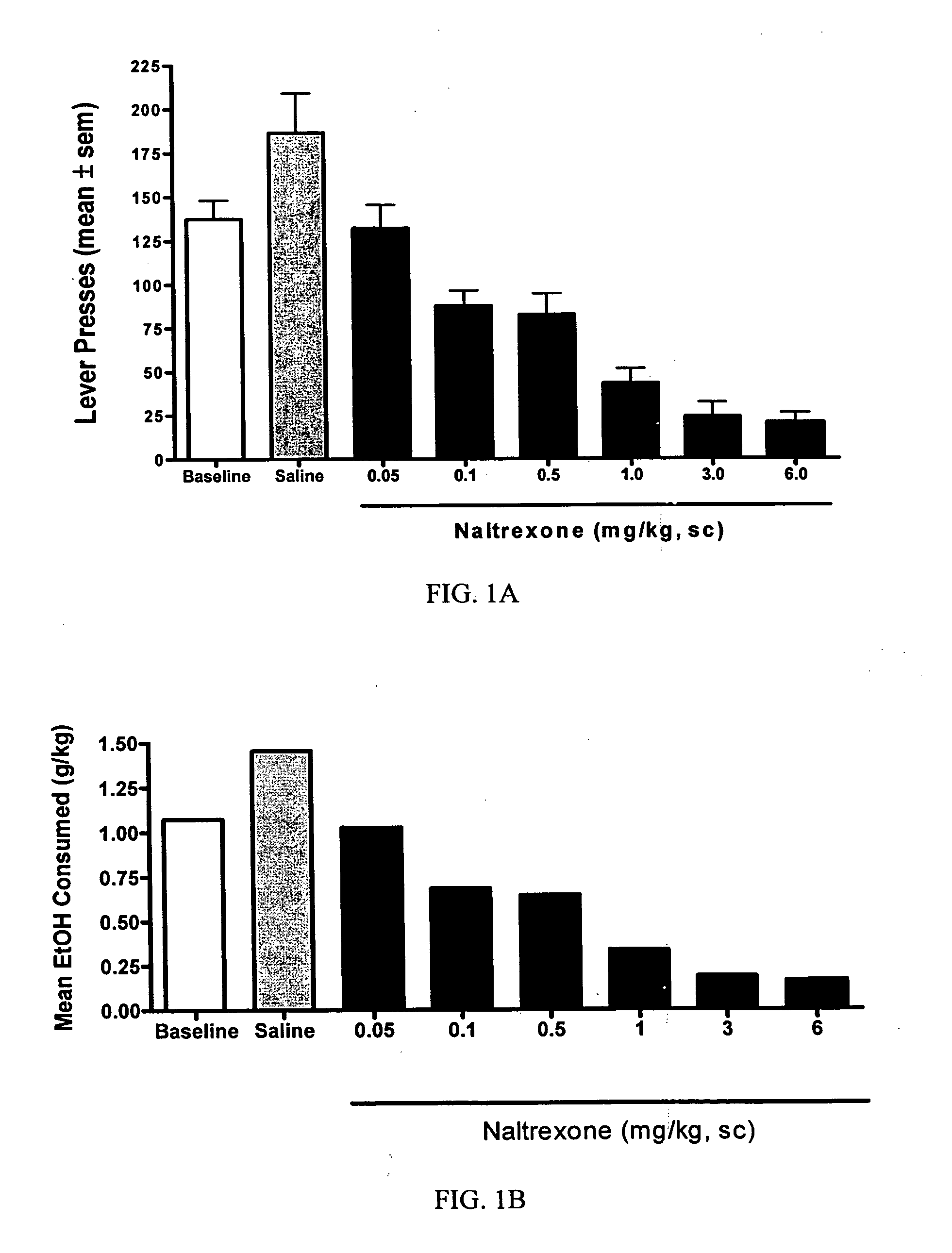 Methods for treating alcoholism