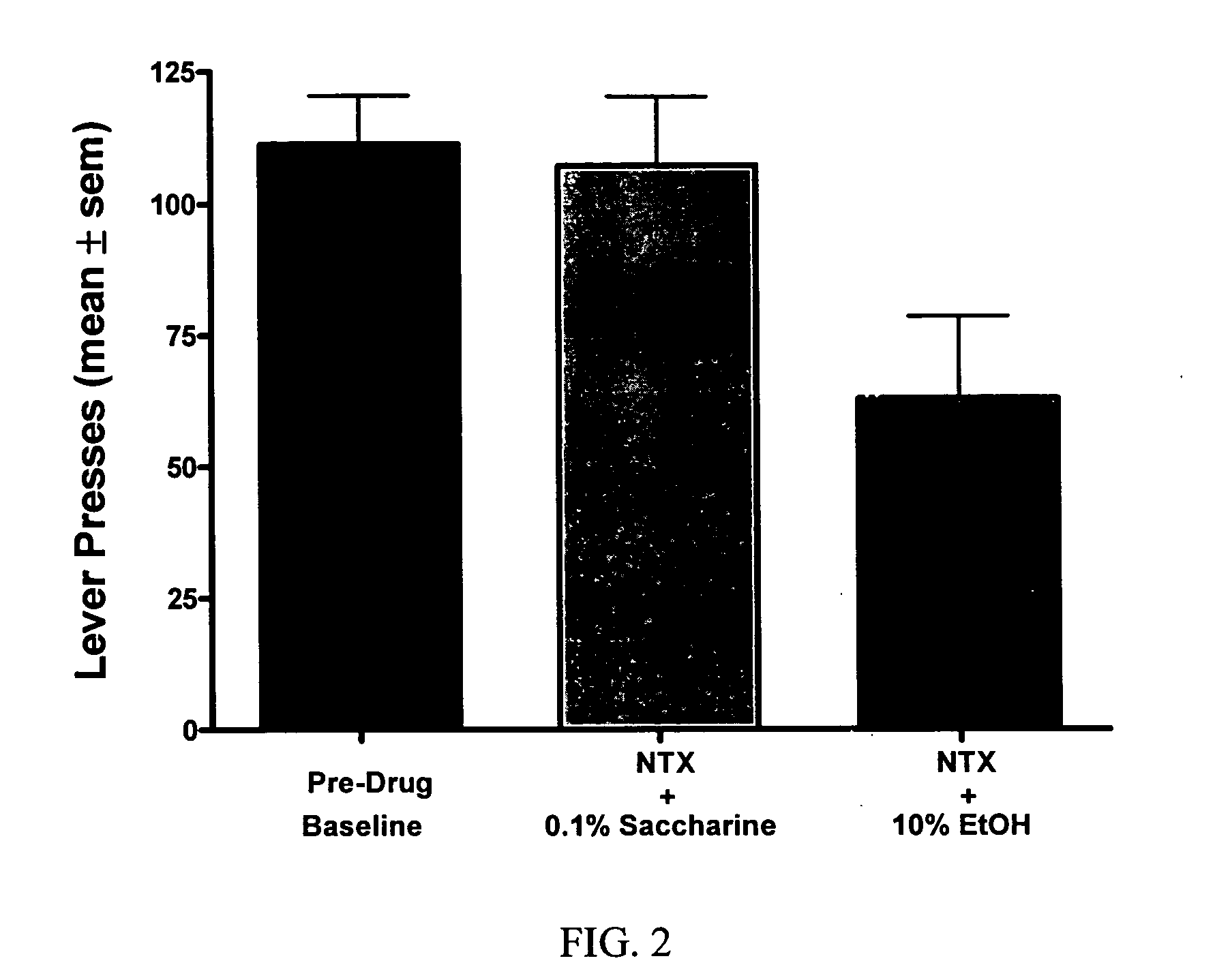 Methods for treating alcoholism