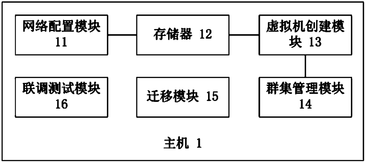 Continuous network virtualization platform system