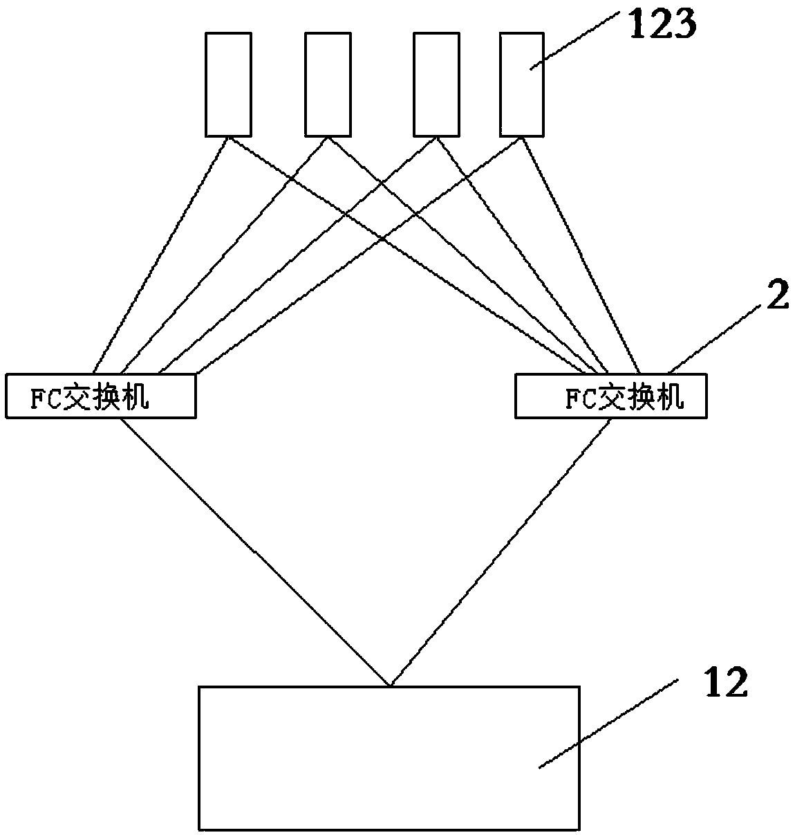 Continuous network virtualization platform system