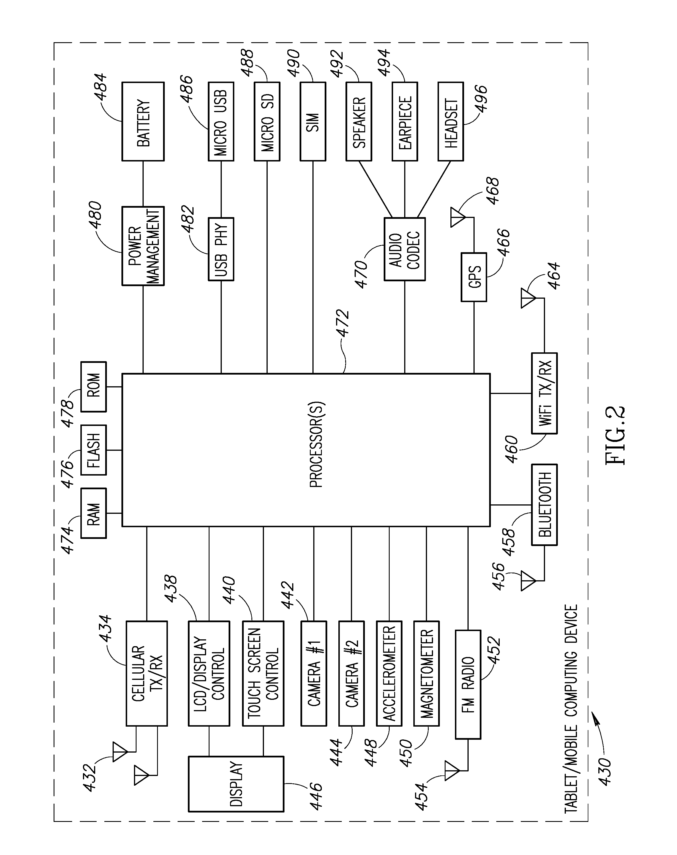 System And Method Of Writing Electronic Prescriptions In A Telemedicine System