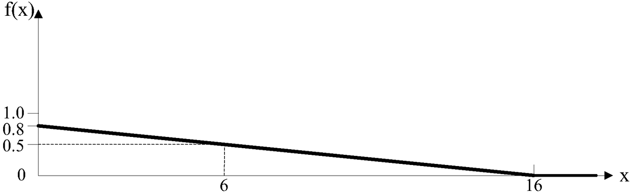 Image processing method and device and electronic equipment