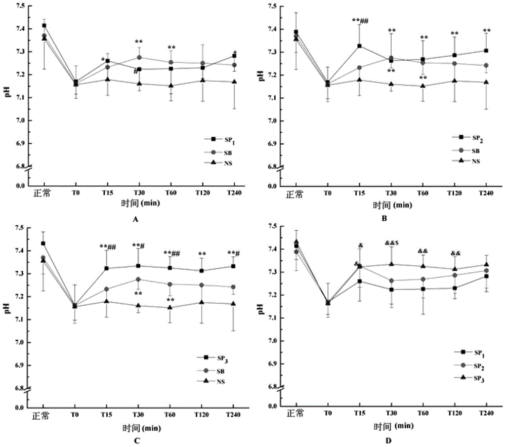 Application of sodium pyruvate in preparation of medicine for alleviating hyperchloric acidosis