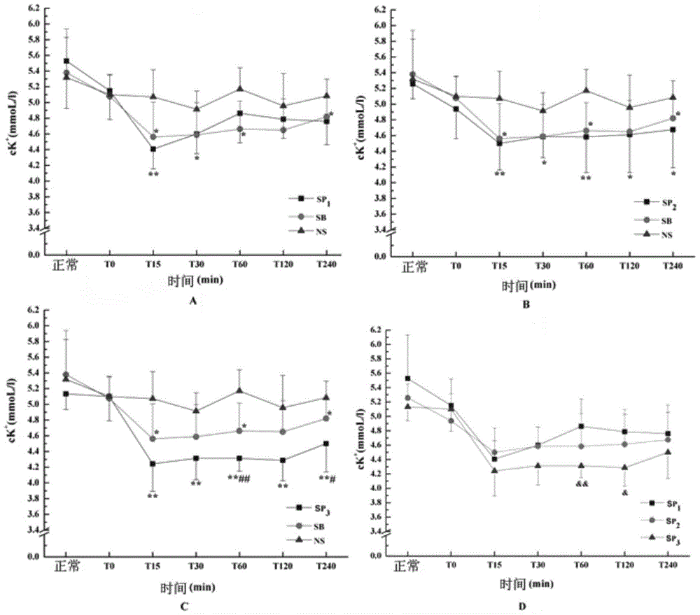 Application of sodium pyruvate in preparation of medicine for alleviating hyperchloric acidosis