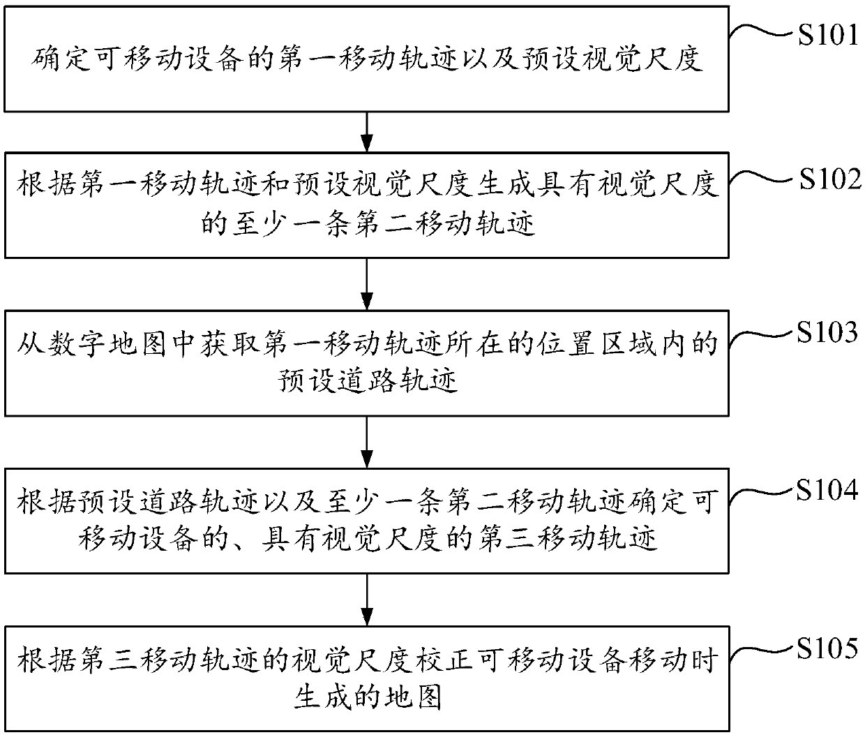 Map correction method and device and electronic device