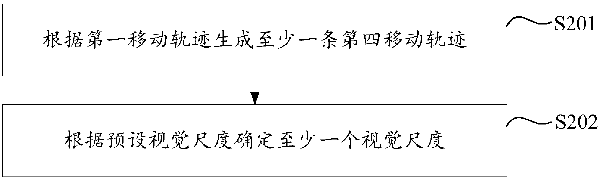 Map correction method and device and electronic device